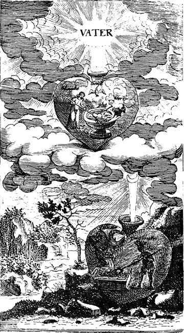Eighth of the mystical heart diagrams of Paul Kaym, in The Helleleuchtender Hertzens-Spiegel, Amsterdam and Gdansk, Hein