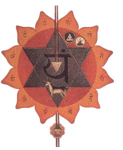 Plate 5 from Sir John Woodroffe's The Serpent Power, 1928, The Charles Walker Collection